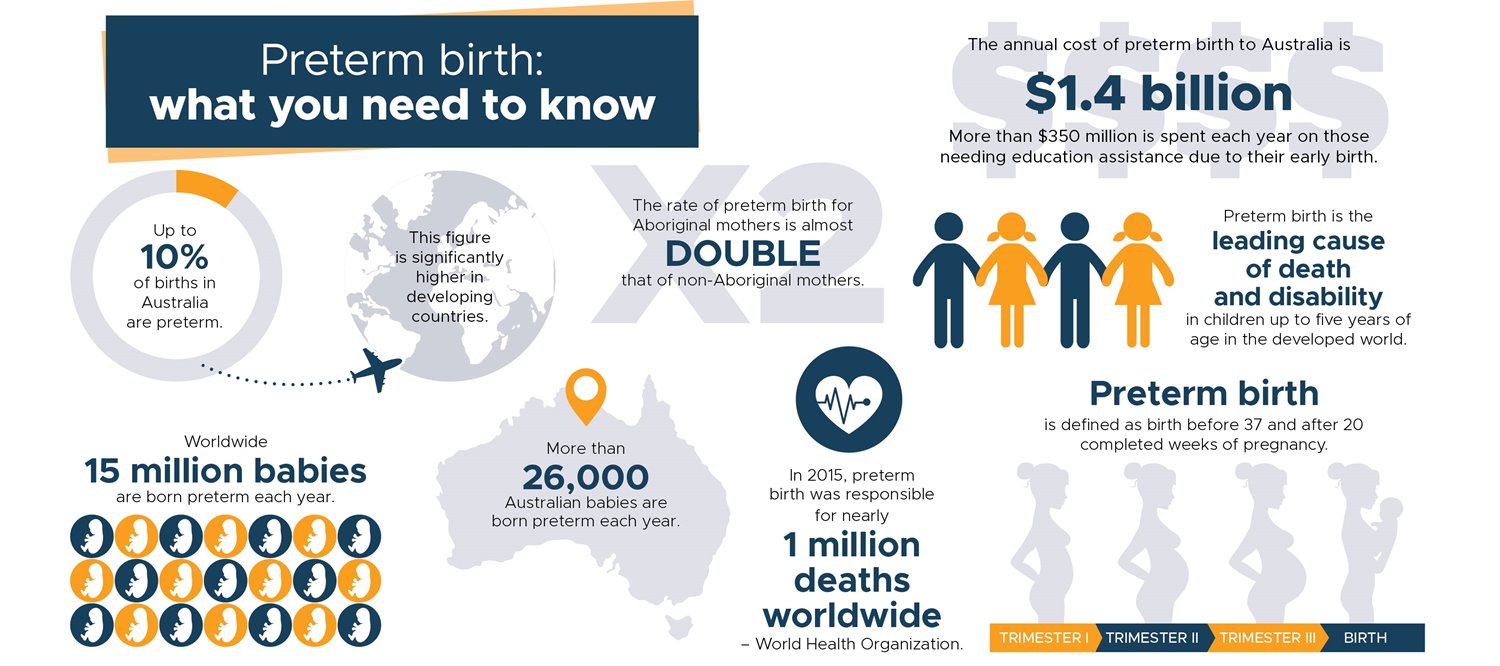 Preterm-Birth-By-The-Numbers-(3).jpg